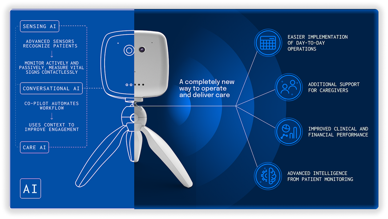 Norbert AI Technology Diagram
